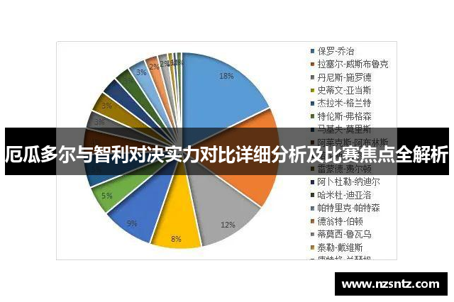 厄瓜多尔与智利对决实力对比详细分析及比赛焦点全解析