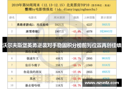 沃尔夫斯堡英勇逆袭对手稳固积分榜前列位置再创佳绩