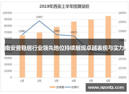 南安普稳居行业领先地位持续展现卓越表现与实力