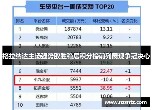 格拉纳达主场强势取胜稳居积分榜前列展现争冠决心