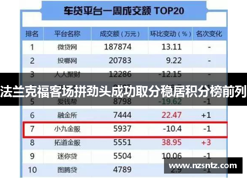 法兰克福客场拼劲头成功取分稳居积分榜前列