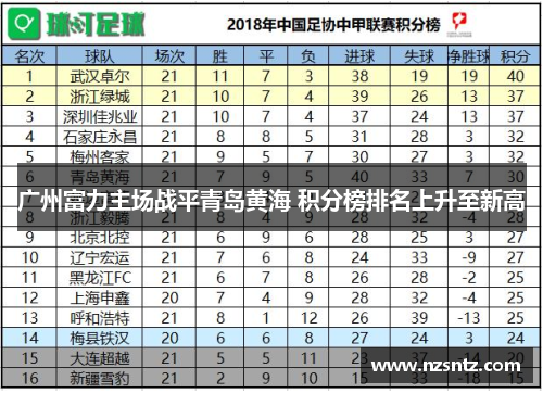 广州富力主场战平青岛黄海 积分榜排名上升至新高