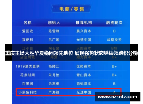 重庆主场大胜华夏稳固领先地位 展现强势状态继续领跑积分榜